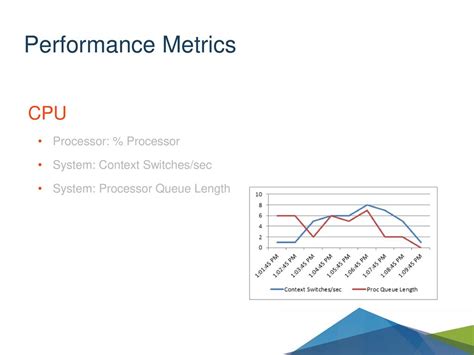 SQL Server processor performance metrics Part 1 the most important CPU metrics