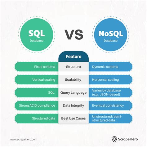 SQL vs NoSQL - Tpoint Tech - Java - coolestguyplanet.net