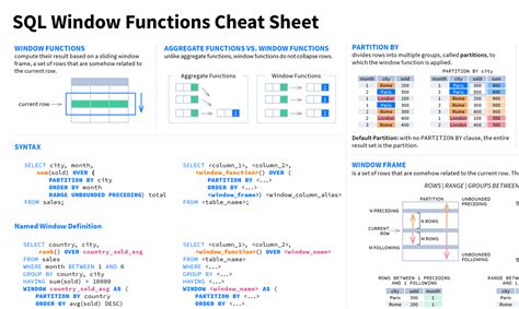 SQL Window Functions Cheat Sheet DocsLib