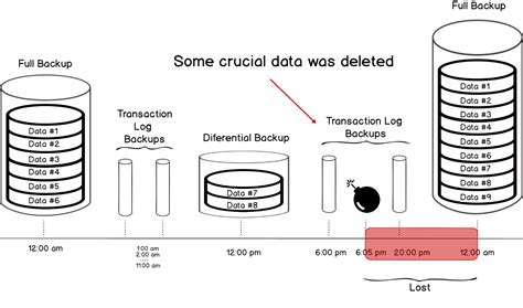 SQL database transaction log (explained)