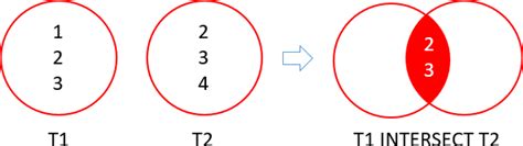 SQL intersect use in SQL Server