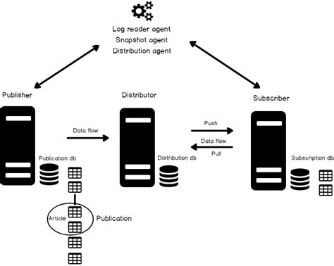 SQL replication with a Publisher Database in Always On Availability Groups