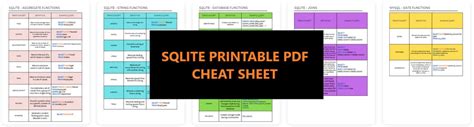 SQLITE Cheat Sheet Printable PDF Etsy