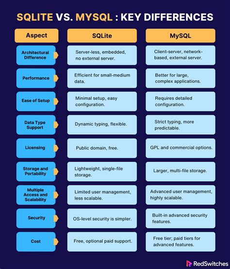 SQLite vs MySQL vs PostgreSQL: A Comparison Of ... - DigitalOcean - coolestguyplanet.net