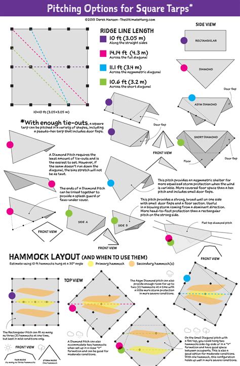 Square Tarp Pitches - balustradellc