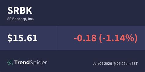 SR Bancorp Inc. Common stock (SRBK) Sharpe Ratio: 2.41 - balustradellc