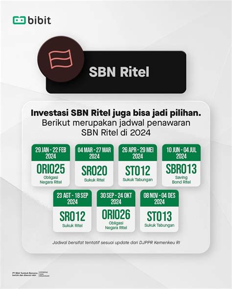 SR024 lebih laris dari obligasi ritel lain, ini cara investasi ... - MSN - balustradellc