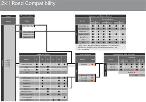SRAM eTAP cassette compatibility Bicycles Stack Exchange