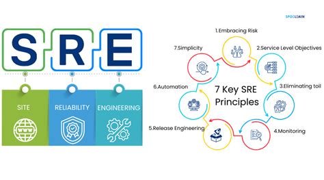 SRE - Site Reliability Engineer by Randstad Technologies … - coolestguyplanet.net