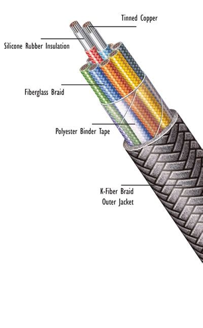 SRG-K Radix Wire & Cable