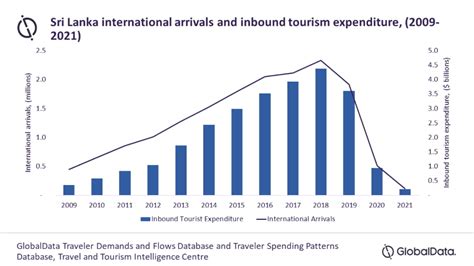 Sri-Lanka-tourism-arrival-forecasting/models at main - GitHub - wintechmobiles.com
