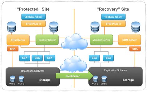 SRM Disaster Recovery: When to transfer or seize Active Directory …