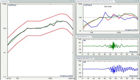 SRS - Shock Response Spectrum - Vibration testing equipment