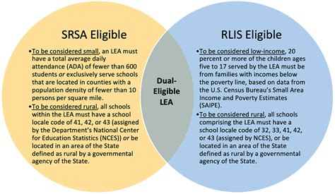 SRSA Applicant Information - Office of Elementary and Secondary …