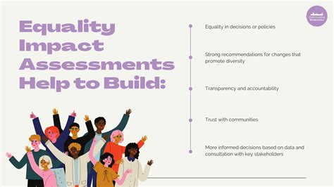 SSA EQUALITY IMPACT AND NEEDS ANALYSIS