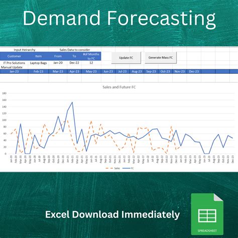 SSA Forecasting Calculator | MetricGate - coolestguyplanet.net