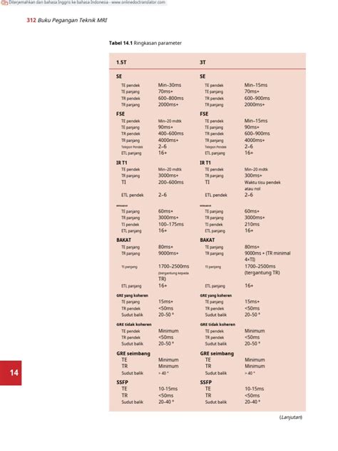 SSA Handbook § 327 - balustradellc