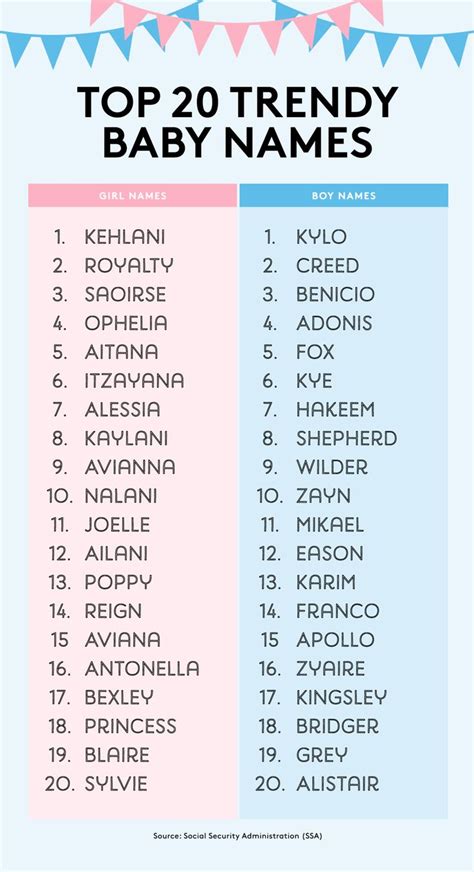 SSA Releases the 2022 Top 10 Baby Names for Boys and Girls