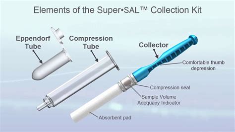 SSAL601 Super•SAL™ Instructional Video Not for Quest Diagnostics