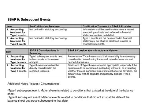 SSAP 53: P&C Contract Premiums Flashcards Chegg.com