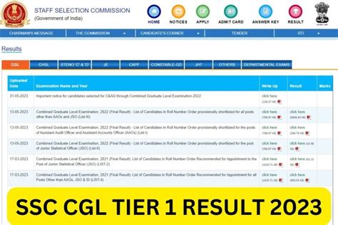 SSC CGL 2024 Result and Cut off Released; 1,53,621 …