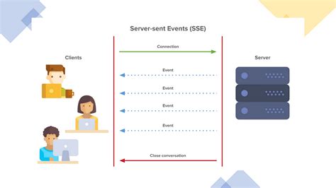 SSE - Python + AWS + GenAI + Microservices/REST API - coolestguyplanet.net