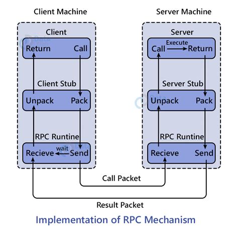 SSH::RPC::Shell - The shell, or server side, of an RPC call over SSH ...