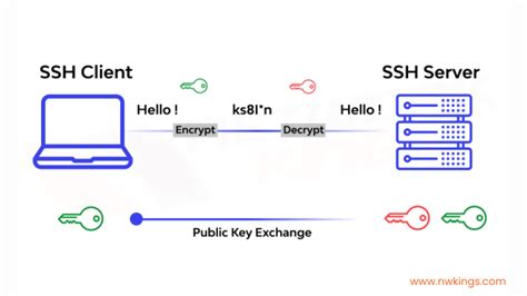 ssh - How to enable diffie-hellman-group1-sha1 key … - coolestguyplanet.net