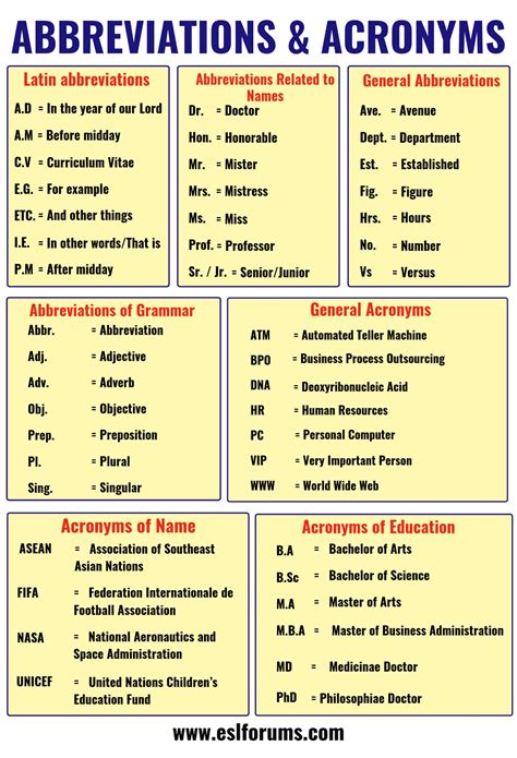 SSI Insulin Abbreviation Meaning - All Acronyms