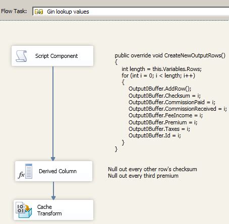 SSIS Conditional Split - multiple conditions - Stack Overflow