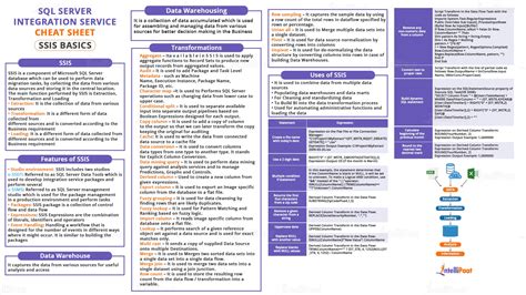 SSIS Data Types Cheat Sheet Intellipaat