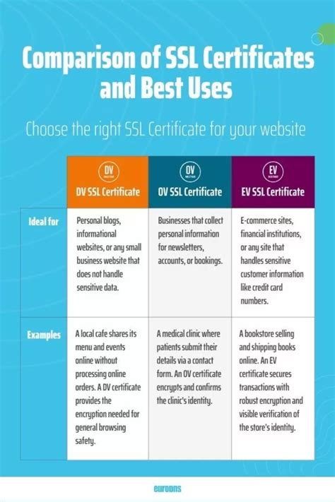 SSL Certificate Comparison and Reviews - coolestguyplanet.net