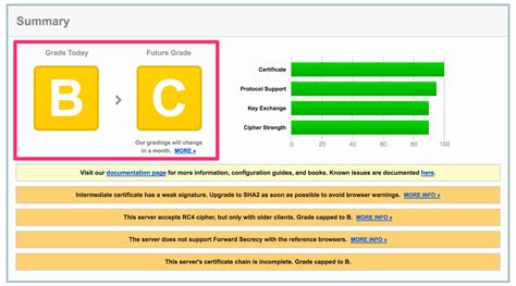 SSL Labs Grading Changes January 2017 Qualys Security Blog