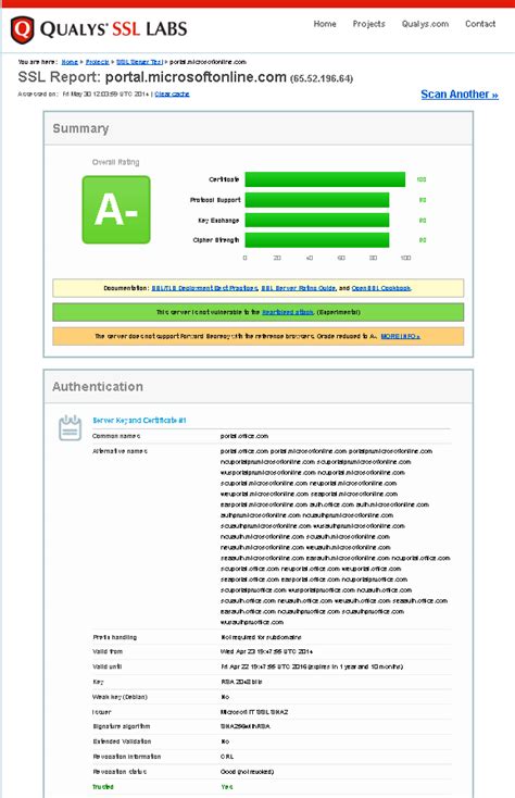 SSL testing of Azure platform with Qualys SSL Labs Download