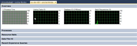 SSMS Activity Monitor greyed out Processor graph