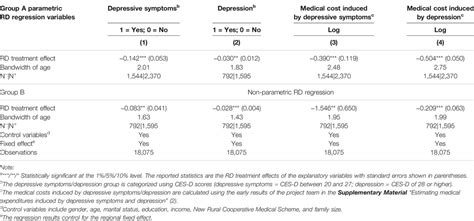 SSPH+ Does Social Pension Expansion Relieve Depression