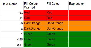 SSRS: Change Fill Colour Depending on Cell Values