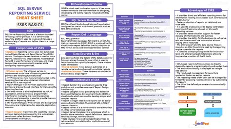 SSRS Cheat Sheet Download in PDF & JPG Format Intellipaat