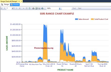 SSRS Tutorial SQL Server Reporting Services Tutorial