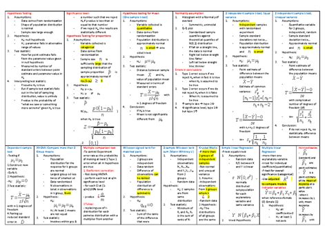 ST1232 cheat sheet Hypothesis Testing 1. Assumptions Data comes from