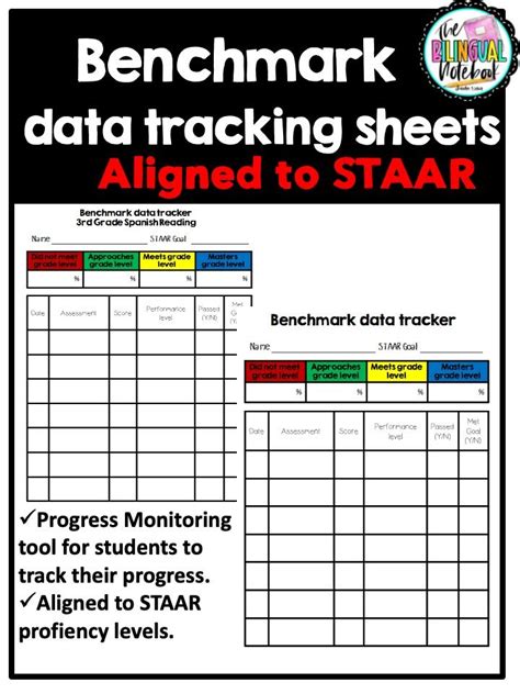 STAAR/Benchmark Student Data Tracking sheets Student data tracking