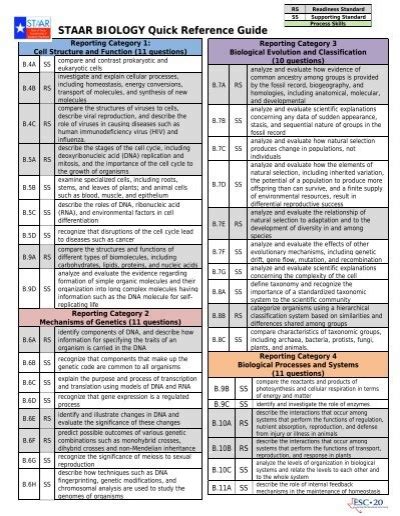 STAAR BIOLOGY Quick Reference Guide - Alief ISD