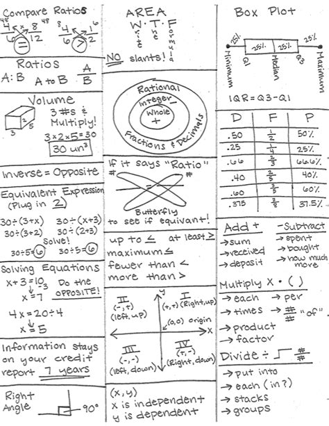 STAAR Formula Chart Creating Matheinstein