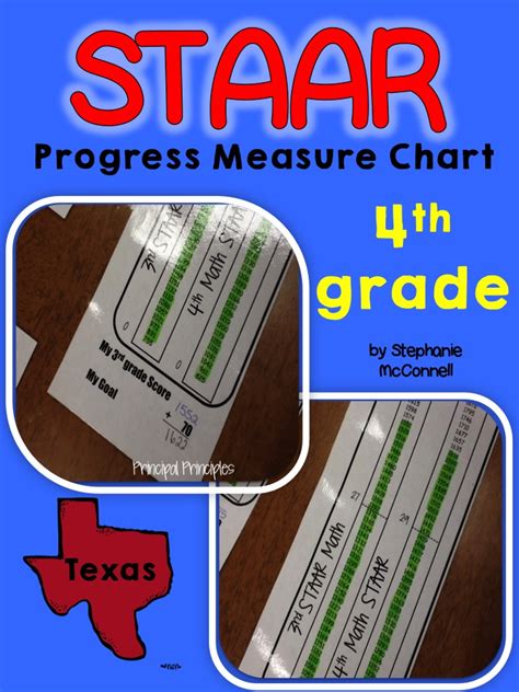STAAR Progress Measure Charts NOW AVAILABLE Principal Principles