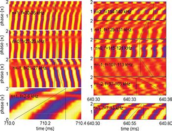 Stability Analysis and MHD Instabilities in Toroidal Plasmas... - wintechmobiles.com