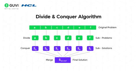 Stable and Efficient Spectral Divide and Conquer Algorithms for the ... - coolestguyplanet.net