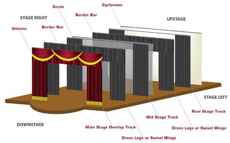 Stage Curtains Layout and Specifications - muktibox.com