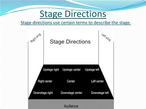 Stage direction - Alanpedia - muktibox.com