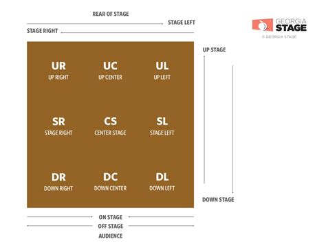 Stage Directions | Definition & Examples - Lesson - muktibox.com