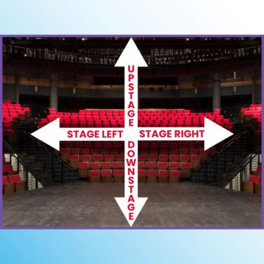 Stage Directions 101 - muktibox.com